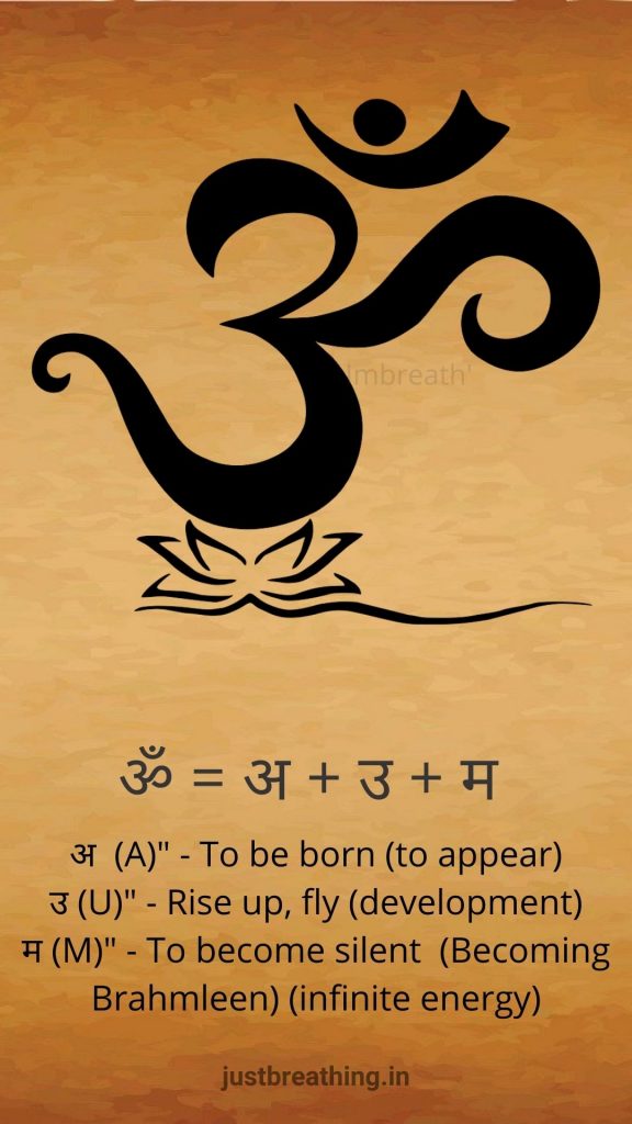 ॐ om symbol meaning in english - simple full meaning of om mantra - sanskrit om symbol